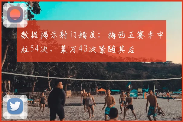 数据揭示射门精度：梅西五赛季中柱54次，莱万43次紧随其后